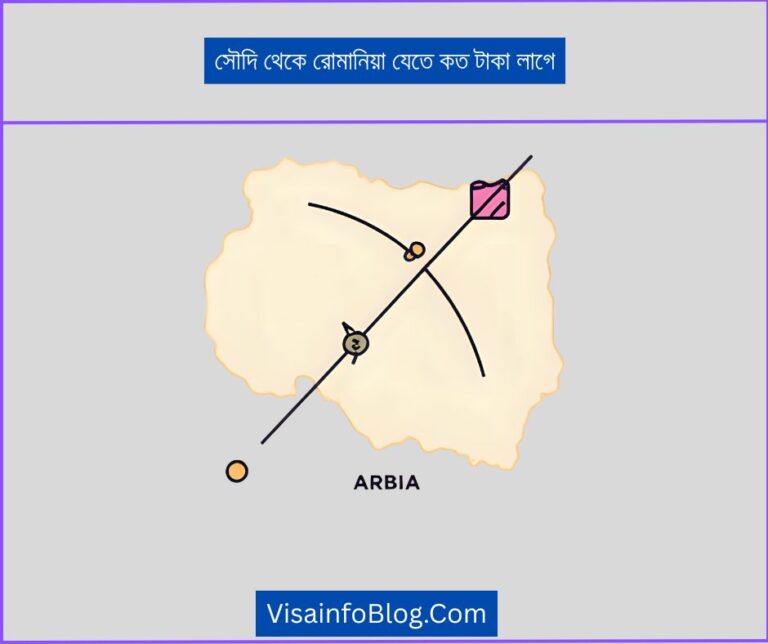 সৌদি থেকে রোমানিয়া যেতে কত টাকা লাগে