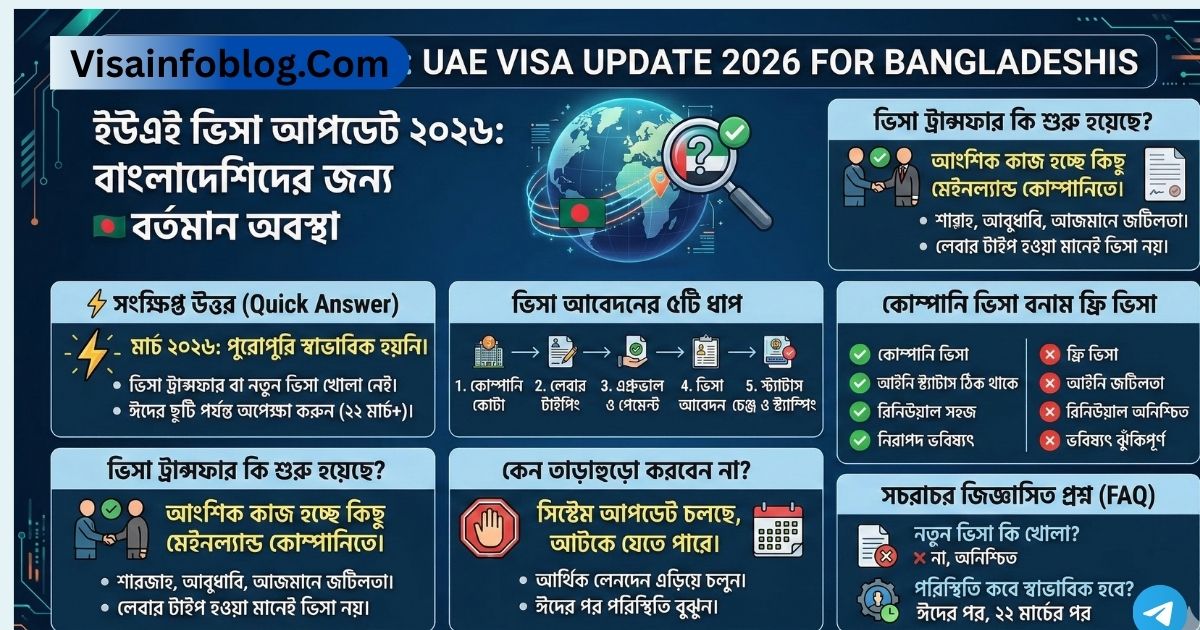 আরব আমিরাতের ভিসা আপডেট ২০২৬