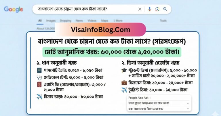 বাংলাদেশ থেকে চায়না যেতে কত টাকা লাগে 